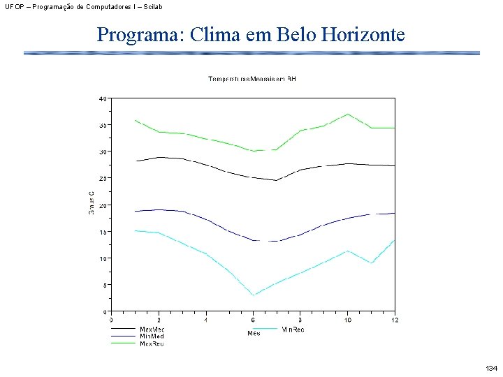 UFOP – Programação de Computadores I – Scilab Programa: Clima em Belo Horizonte 134