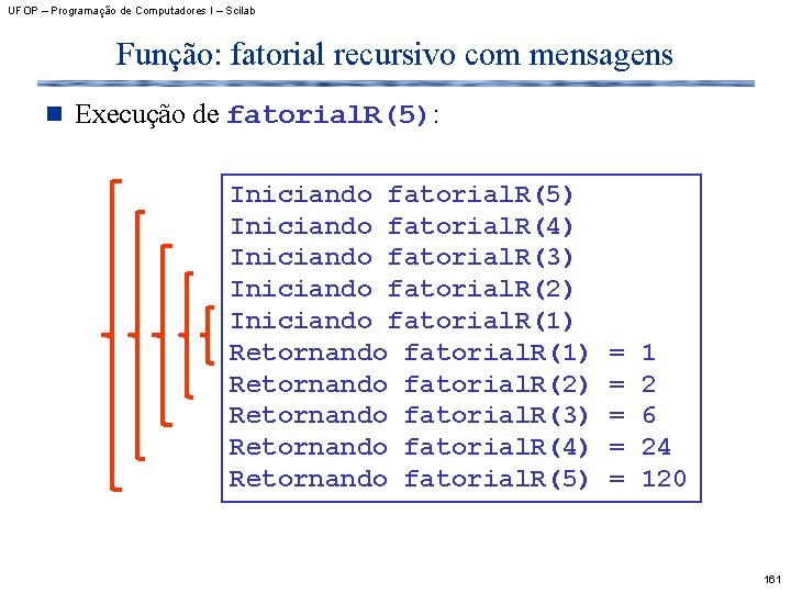 UFOP – Programação de Computadores I – Scilab Função: fatorial recursivo com mensagens n