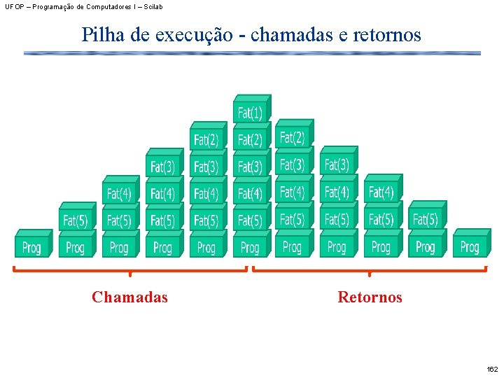 UFOP – Programação de Computadores I – Scilab Pilha de execução - chamadas e