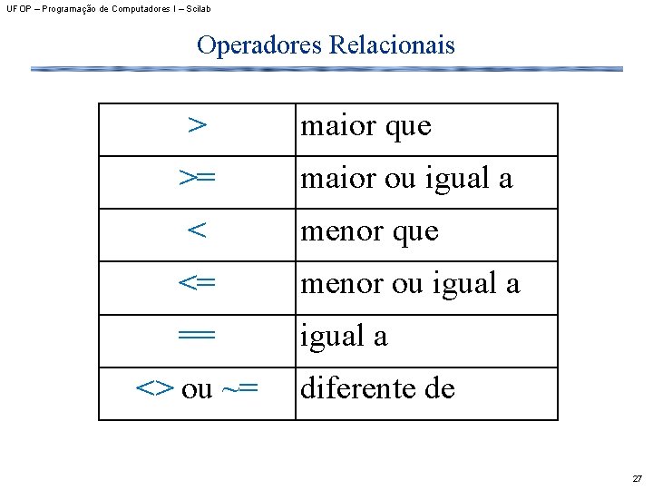 UFOP – Programação de Computadores I – Scilab Operadores Relacionais > maior que >=