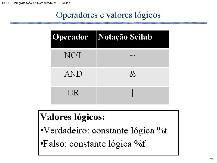 UFOP – Programação de Computadores I – Scilab Operadores e valores lógicos Operador Notação