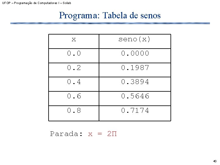 UFOP – Programação de Computadores I – Scilab Programa: Tabela de senos x seno(x)