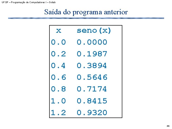 UFOP – Programação de Computadores I – Scilab Saída do programa anterior x 0.