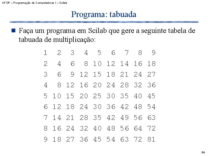 UFOP – Programação de Computadores I – Scilab Programa: tabuada n Faça um programa