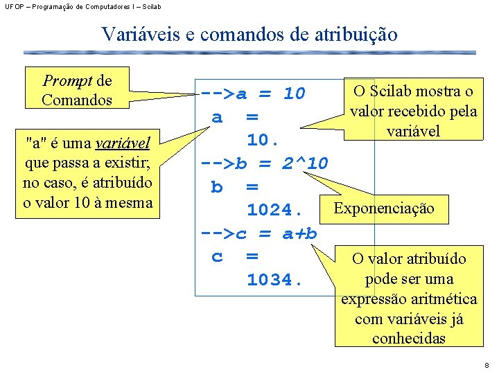 UFOP – Programação de Computadores I – Scilab Variáveis e comandos de atribuição Prompt