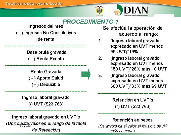 PROCEDIMIENTO 1 Ingresos del mes ( - ) Ingresos No Constitutivos de renta ---------------------------Base