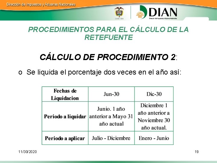 PROCEDIMIENTOS PARA EL CÁLCULO DE LA RETEFUENTE CÁLCULO DE PROCEDIMIENTO 2: o Se liquida
