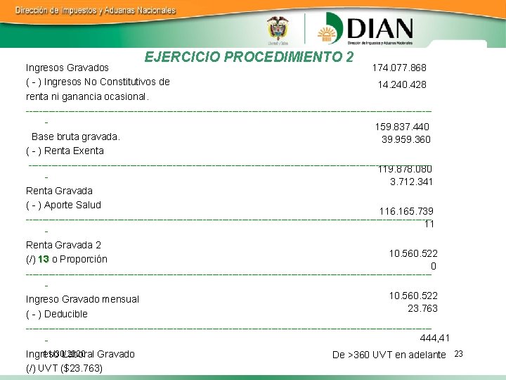 EJERCICIO PROCEDIMIENTO 2 174. 077. 868 Ingresos Gravados ( - ) Ingresos No Constitutivos