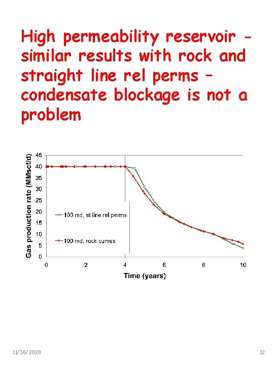 High permeability reservoir similar results with rock and straight line rel perms – condensate