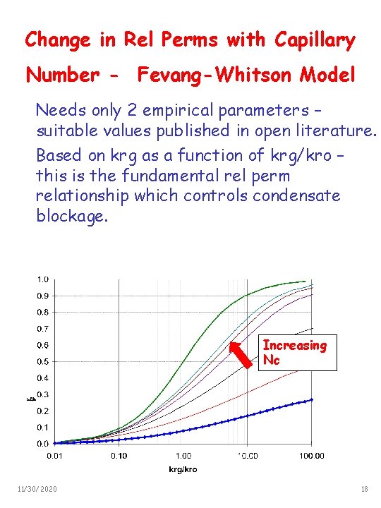 Change in Rel Perms with Capillary Number - Fevang-Whitson Model Needs only 2 empirical