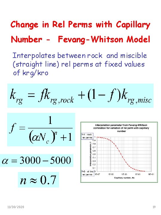 Change in Rel Perms with Capillary Number - Fevang-Whitson Model Interpolates between rock and