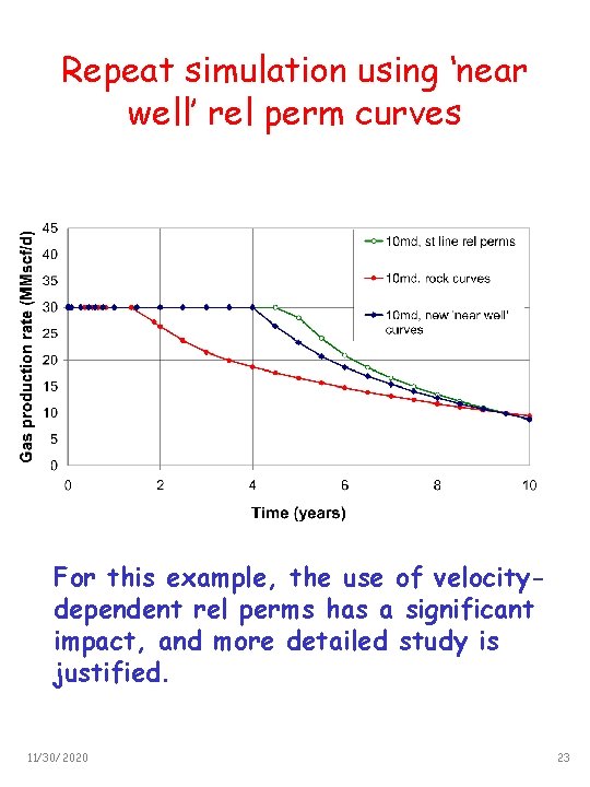 Repeat simulation using ‘near well’ rel perm curves For this example, the use of