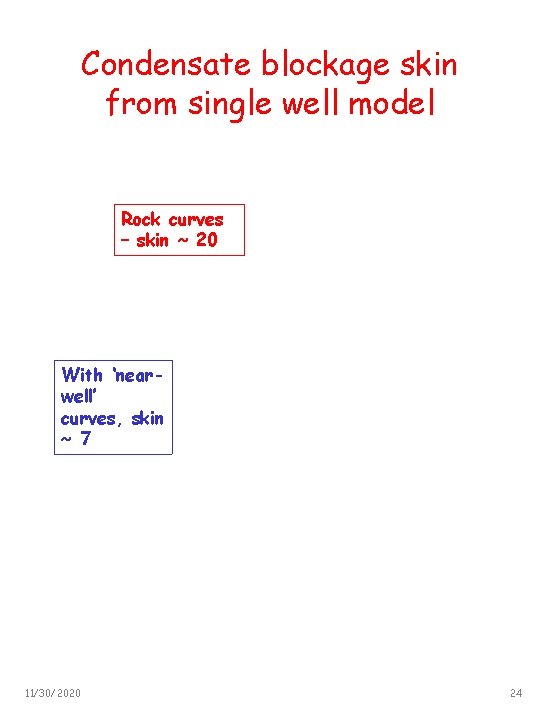 Condensate blockage skin from single well model Rock curves – skin ~ 20 With
