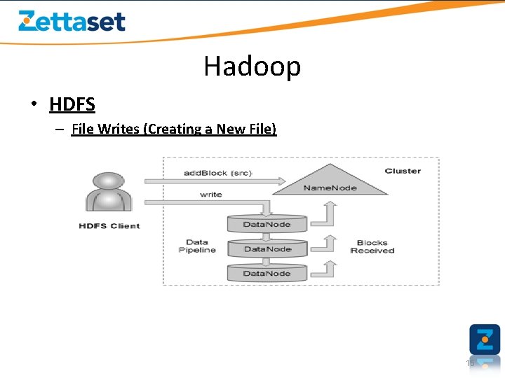 Hadoop • HDFS – File Writes (Creating a New File) 15 