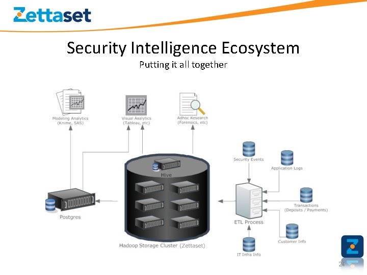 Security Intelligence Ecosystem Putting it all together 24 