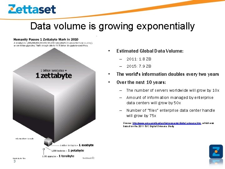 Data volume is growing exponentially • Estimated Global Data Volume: – 2011: 1. 8