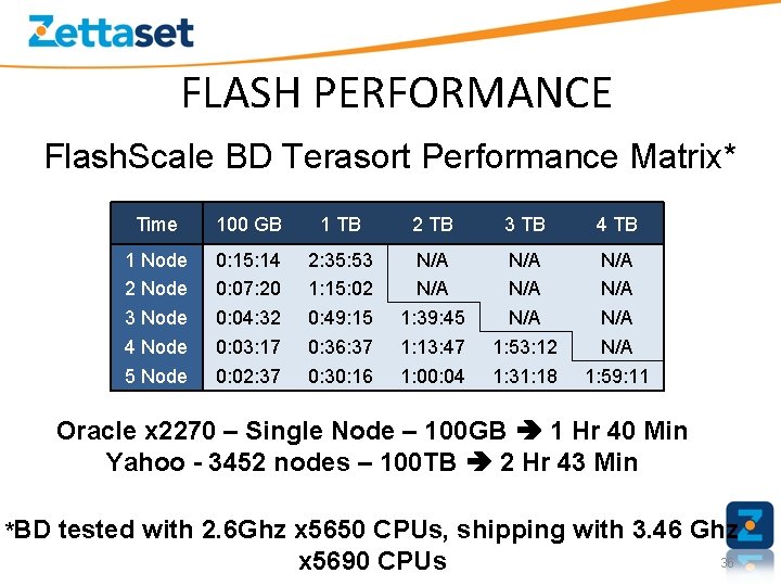 FLASH PERFORMANCE Flash. Scale BD Terasort Performance Matrix* Time 100 GB 1 TB 2