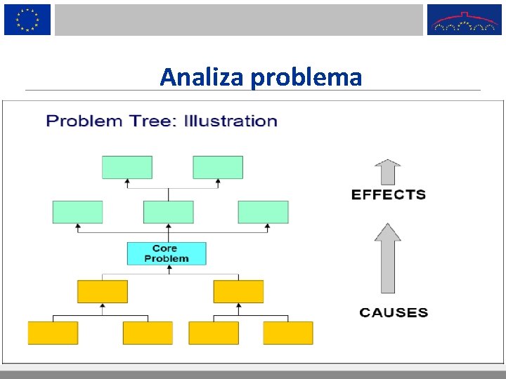 Analiza problema 