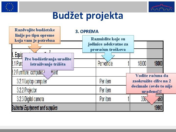 Budžet projekta Razdvojite budžetske linije po tipu opreme koja vam je potrebna 3. OPREMA