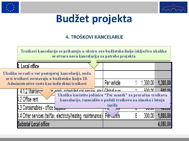 Budžet projekta 4. TROŠKOVI KANCELARIJE Troškovi kancelarije se prikazuju u okviru ove budžetske linije