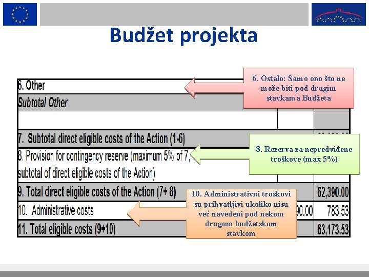 Budžet projekta 6. Ostalo: Samo ono što ne može biti pod drugim stavkama Budžeta