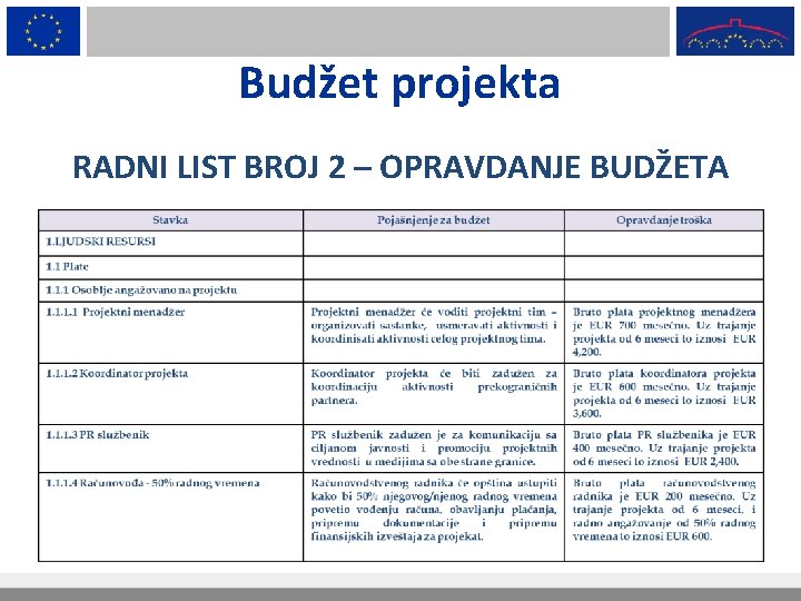 Budžet projekta RADNI LIST BROJ 2 – OPRAVDANJE BUDŽETA 