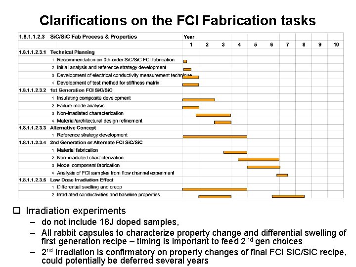 Clarifications on the FCI Fabrication tasks q Irradiation experiments – do not include 18