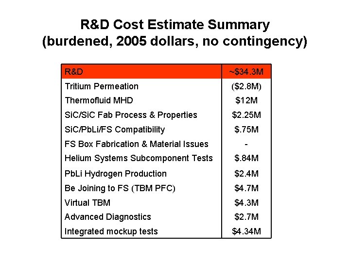 R&D Cost Estimate Summary (burdened, 2005 dollars, no contingency) R&D ~$34. 3 M Tritium