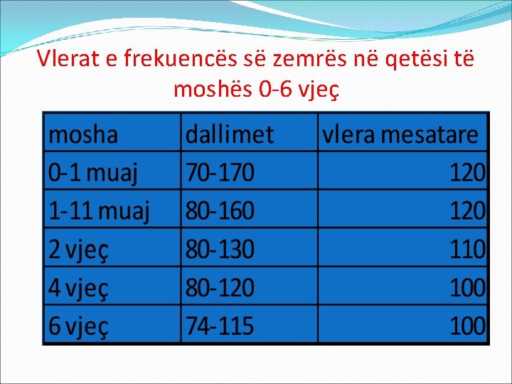 Vlerat e frekuencës së zemrës në qetësi të moshës 0 -6 vjeç 