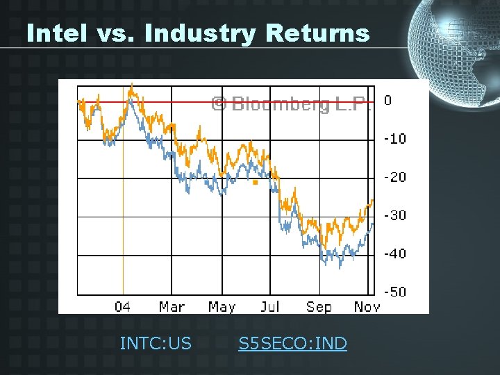 Intel vs. Industry Returns INTC: US S 5 SECO: IND 