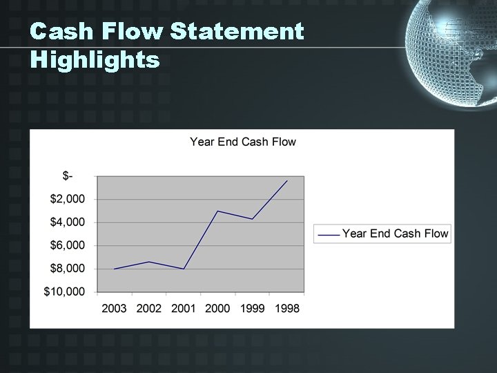 Cash Flow Statement Highlights 