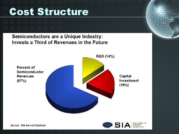 Cost Structure 