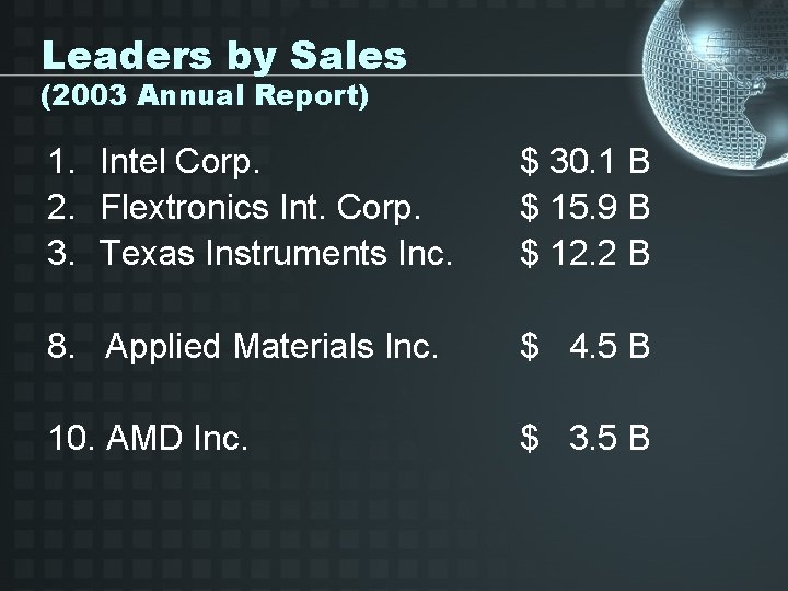 Leaders by Sales (2003 Annual Report) 1. Intel Corp. 2. Flextronics Int. Corp. 3.