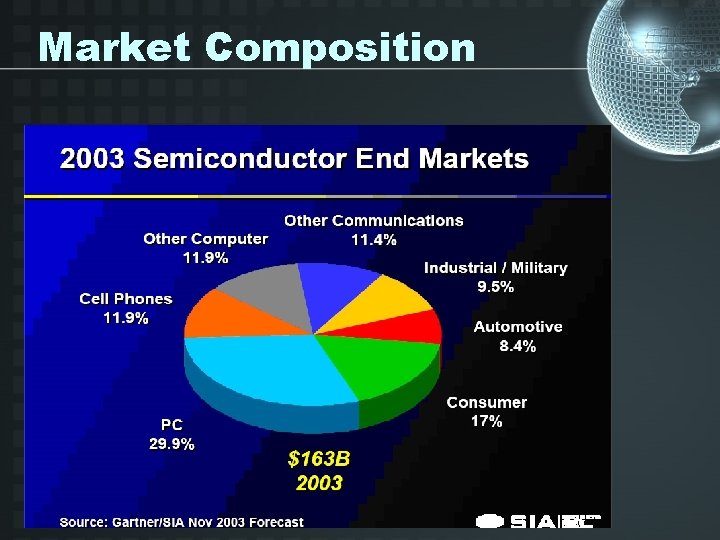 Market Composition 