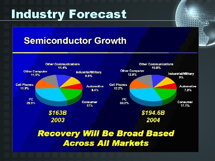 Industry Forecast 