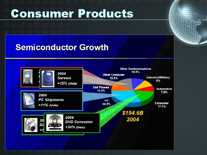 Consumer Products 