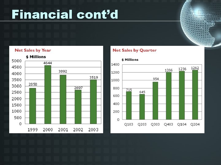 Financial cont’d 