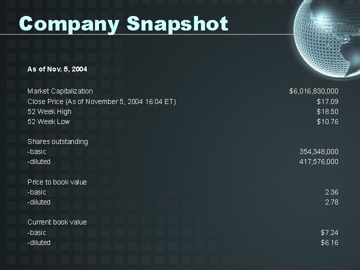 Company Snapshot As of Nov. 5, 2004 Market Capitalization Close Price (As of November