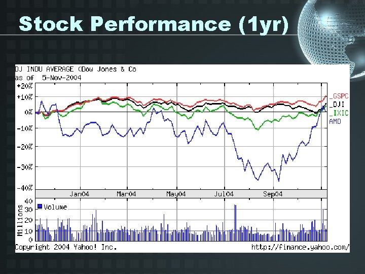 Stock Performance (1 yr) 