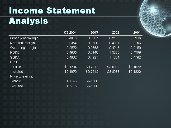 Income Statement Analysis Gross profit margin Net profit margin Operating margin RD&E SG&A EPS