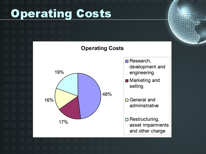 Operating Costs 