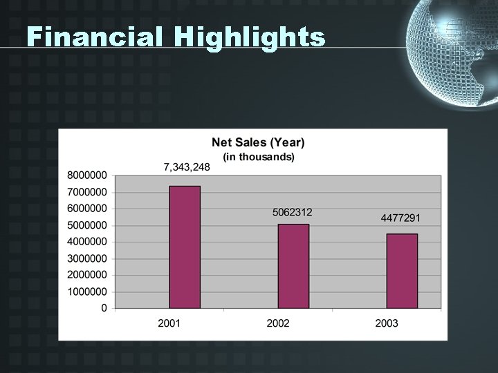 Financial Highlights 