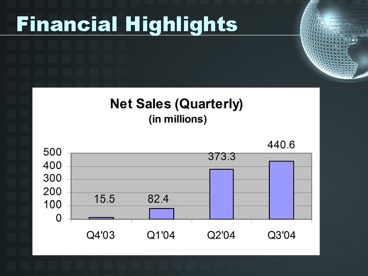 Financial Highlights 