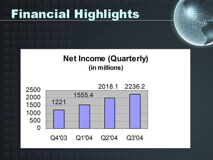 Financial Highlights 