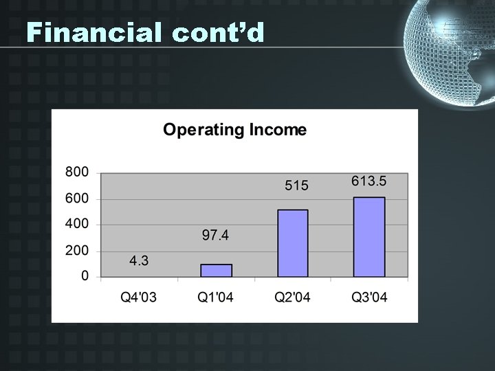 Financial cont’d 