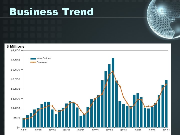 Business Trend 