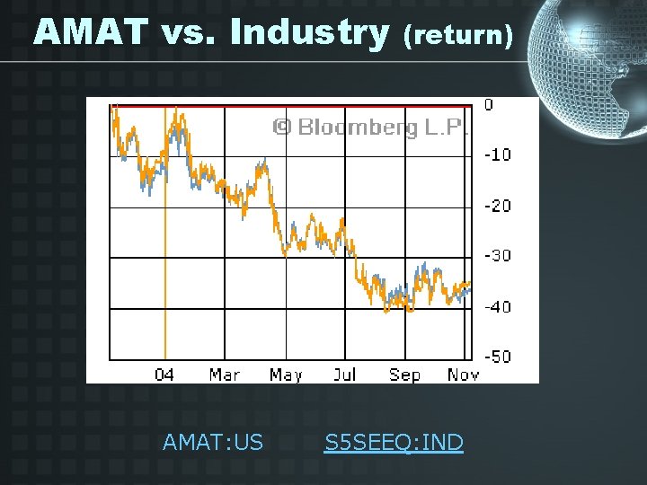 AMAT vs. Industry (return) AMAT: US S 5 SEEQ: IND 