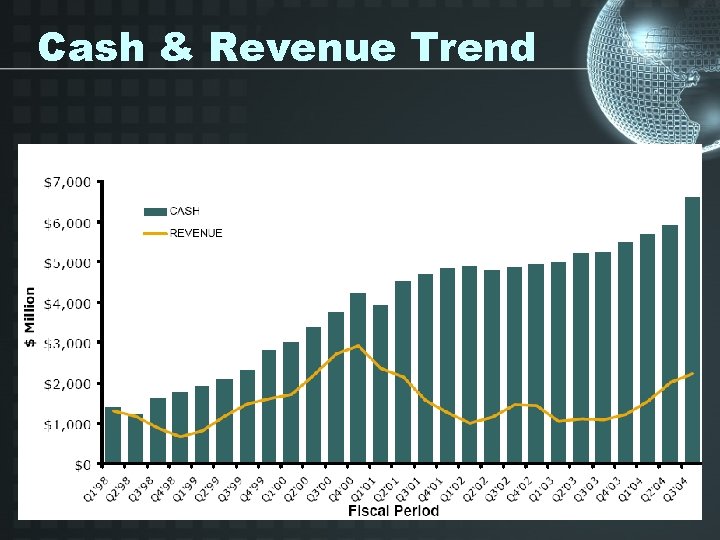 Cash & Revenue Trend 