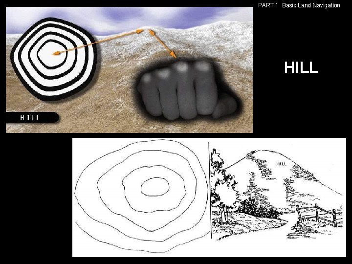 PART 1 Basic Land Navigation HILL PART 1 Basic Land Navigation HILL