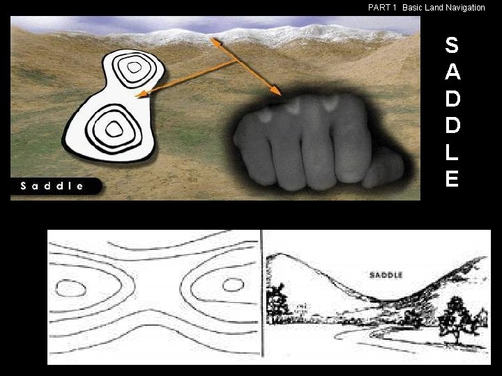 PART 1 Basic Land Navigation S A D D L E PART 1 Basic Land Navigation S A D D L E